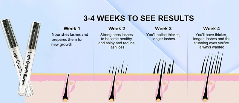 lash growth serum australia that works lash growth serum australia that works